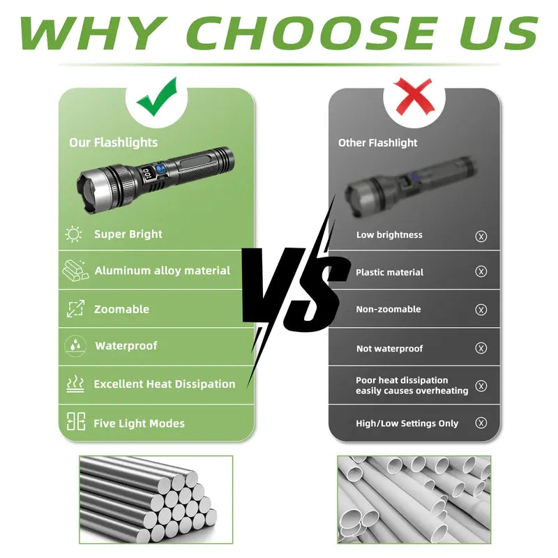 Buy 1 Get 1 Free, Total of 2pcs , 2-in-1 Strong Flashlight (Power Bank), Digital display ofpower, Rechargeable, Zoomable,, X4Waterproof,Adjustable Brightness Flash Light for Outdoor, Emergency,Camping Accessories