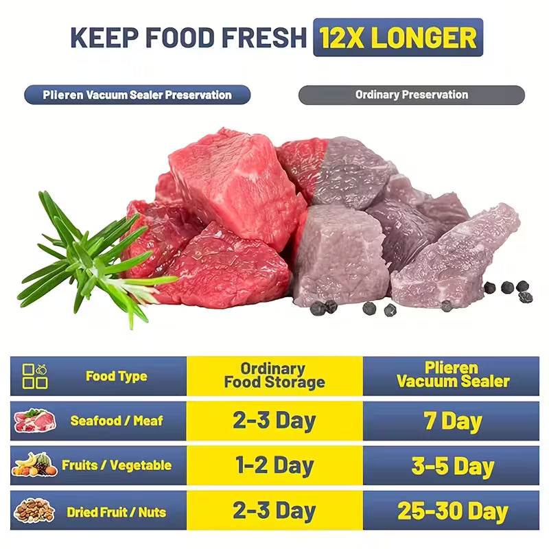 2026 Upgraded Automatic Vacuum Sealer Machine, Food Sealing Kit with 55 Vacuum Bags for Fresh Food Storage, Preservation & Sous Vide Cooking